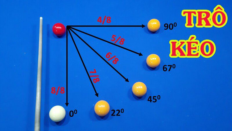 kỹ thuật kéo hậu bida